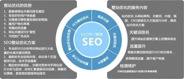 庆阳企业网站站群seo优化怎么做